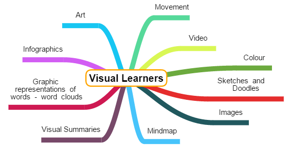 visual-mindmap-final